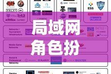 局域網(wǎng)角色扮演，重塑社交與游戲的邊界