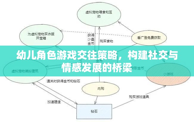 幼兒角色游戲交往策略，構(gòu)建社交與情感發(fā)展的橋梁