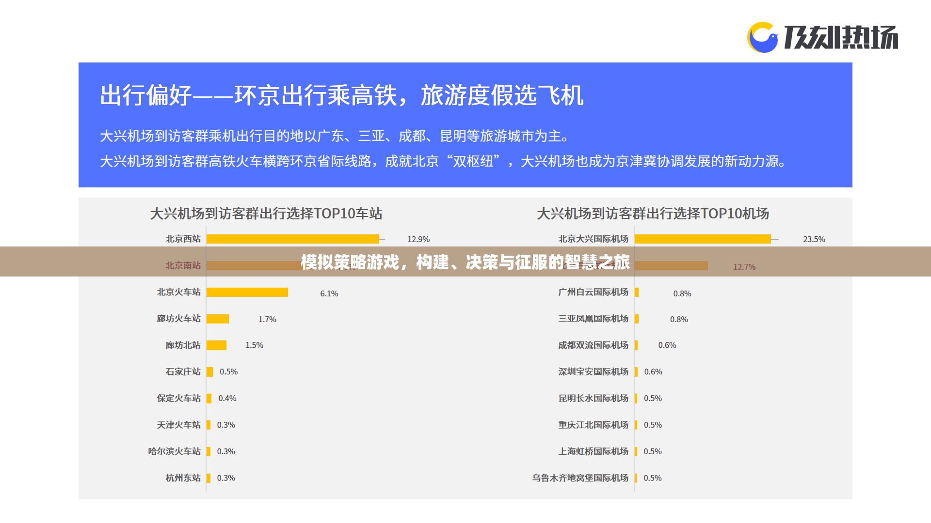 構(gòu)建、決策與征服，智慧之旅的模擬策略游戲