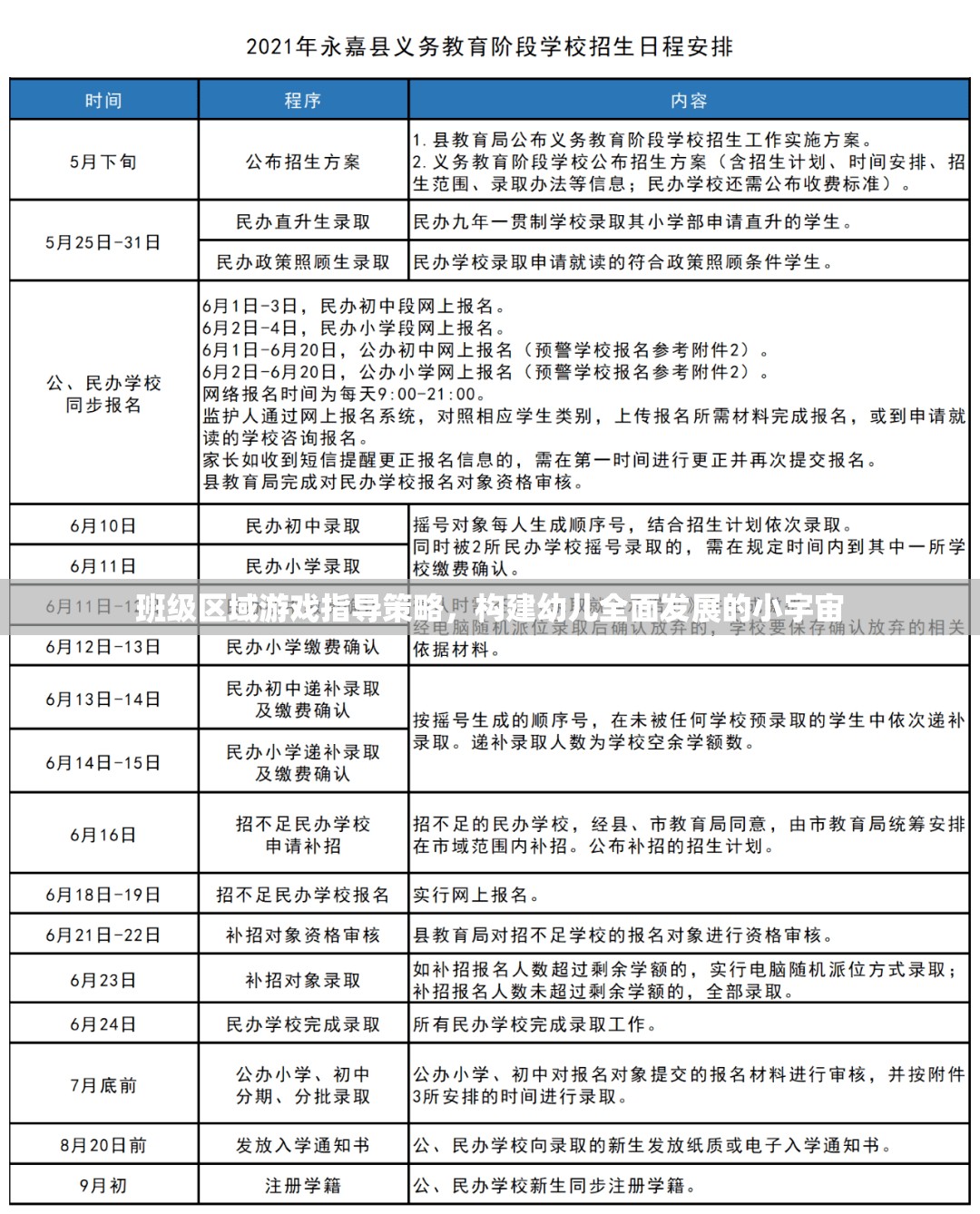 班級(jí)區(qū)域游戲指導(dǎo)策略，打造幼兒全面發(fā)展的成長(zhǎng)小宇宙