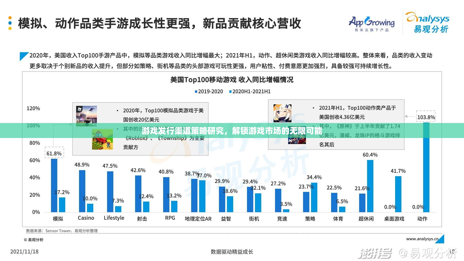 解鎖游戲市場(chǎng)潛力，游戲發(fā)行渠道策略研究