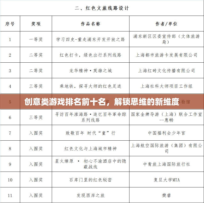 創(chuàng)意類游戲排名前十名，解鎖思維的新維度