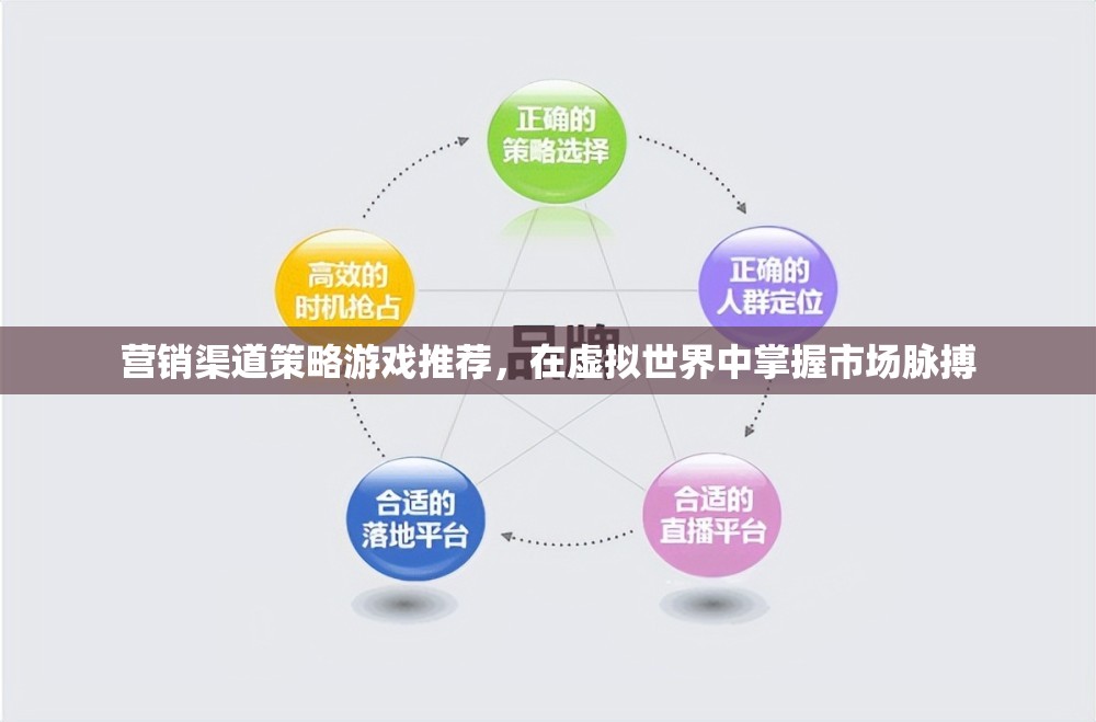 虛擬市場(chǎng)脈搏，營(yíng)銷渠道策略游戲推薦