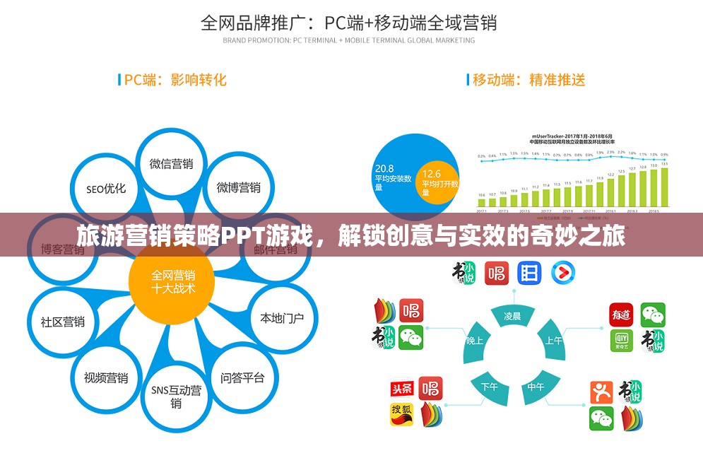 解鎖創(chuàng)意與實效，旅游營銷策略的PPT游戲之旅