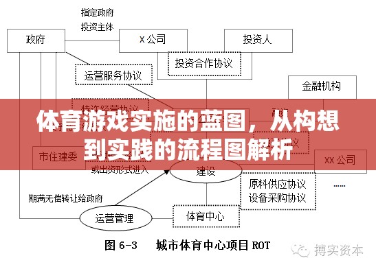 體育游戲?qū)嵤┧{(lán)圖，從構(gòu)想到實(shí)踐的流程圖解析