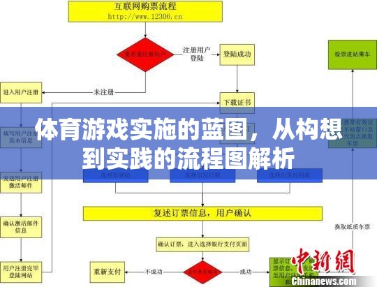 體育游戲?qū)嵤┧{(lán)圖，從構(gòu)想到實(shí)踐的流程圖解析