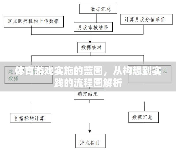 體育游戲?qū)嵤┧{(lán)圖，從構(gòu)想到實(shí)踐的流程圖解析