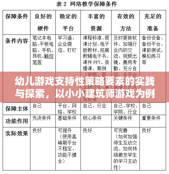 幼兒游戲支持性策略，以小小建筑師游戲?yàn)槔膶?shí)踐與探索