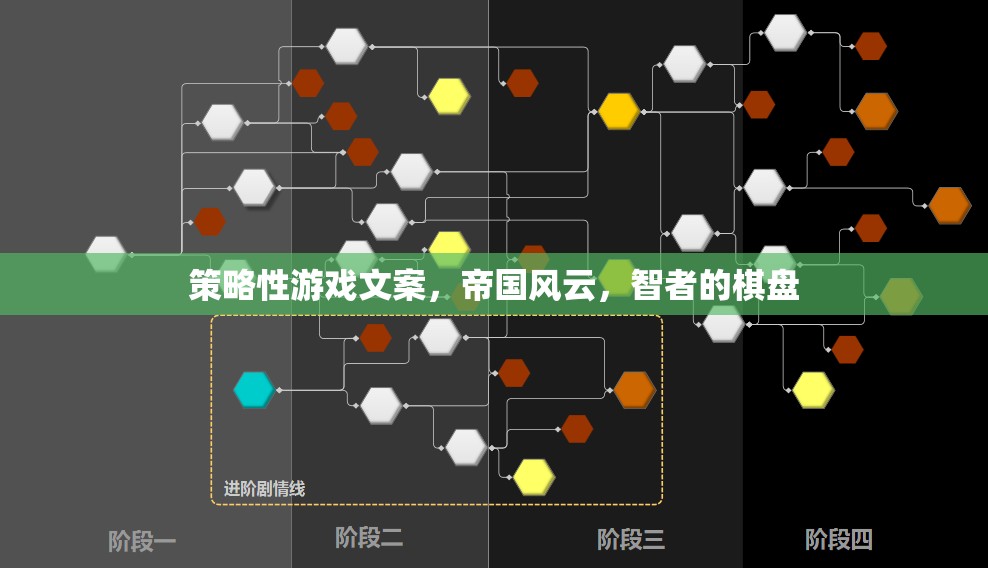 策略性游戲文案，帝國風(fēng)云，智者的棋盤