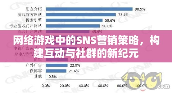 網(wǎng)絡(luò)游戲中的SNS營(yíng)銷策略，開啟互動(dòng)與社群的新紀(jì)元