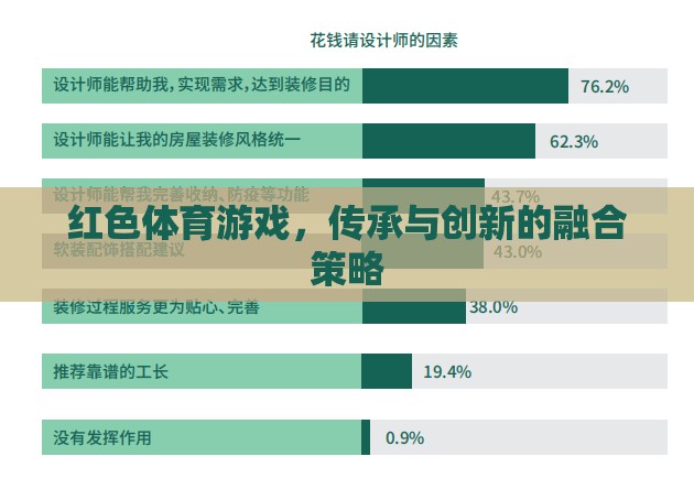 紅色體育游戲，傳承與創(chuàng)新的融合策略