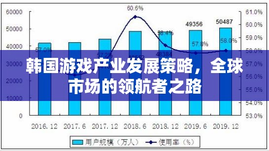 韓國(guó)游戲產(chǎn)業(yè)，領(lǐng)航全球市場(chǎng)的策略與路徑