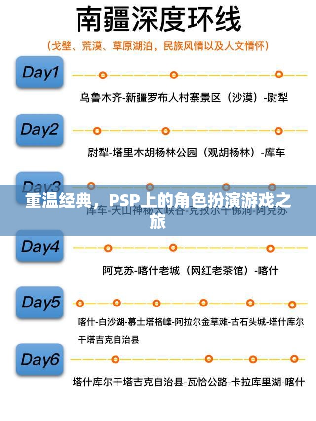 重溫經(jīng)典，PSP上的角色扮演游戲之旅