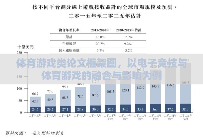 電子競技與體育游戲融合的路徑與影響，基于體育游戲類論文框架圖的探討