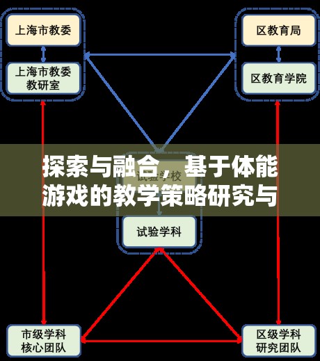 探索與融合，基于體能游戲的教學(xué)策略研究與應(yīng)用