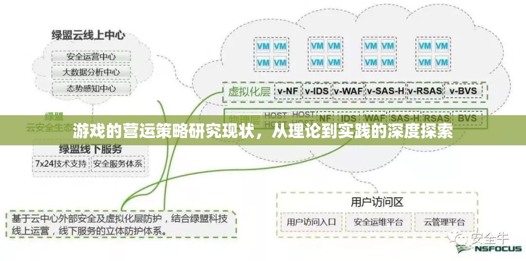 游戲營(yíng)運(yùn)策略，從理論到實(shí)踐的深度探索與現(xiàn)狀分析