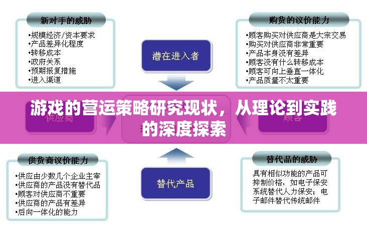 游戲營(yíng)運(yùn)策略，從理論到實(shí)踐的深度探索與現(xiàn)狀分析