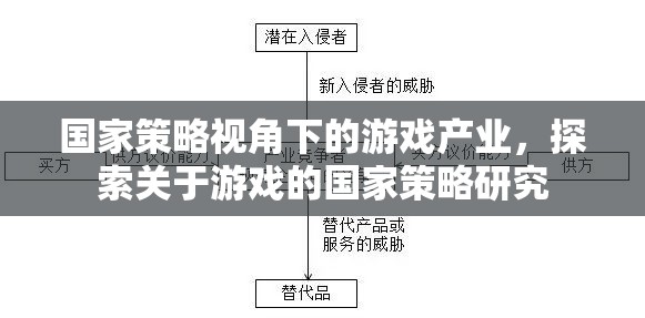 國(guó)家策略視角下的游戲產(chǎn)業(yè)，探索游戲產(chǎn)業(yè)中的國(guó)家戰(zhàn)略研究