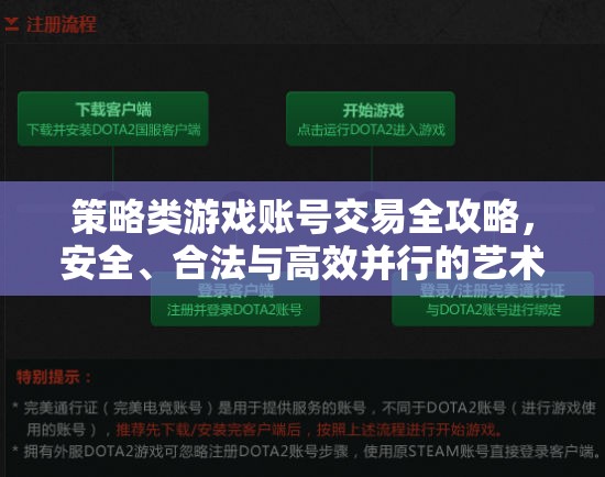 策略類游戲賬號(hào)交易全攻略，安全、合法與高效并行的藝術(shù)