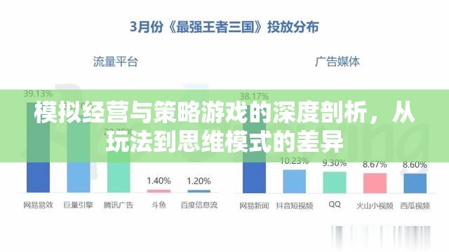 深度解析，模擬經(jīng)營與策略游戲的玩法與思維模式差異