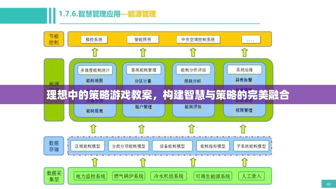 智慧與策略的完美融合，理想中的策略游戲教案設(shè)計