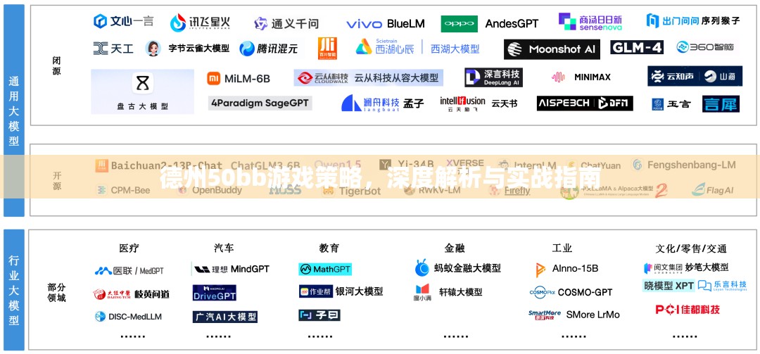 德州50bb游戲，深度策略解析與實戰(zhàn)指南