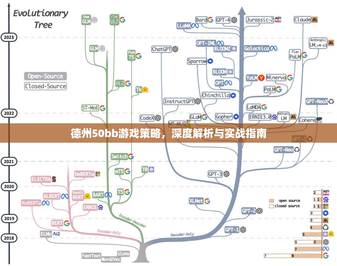 德州50bb游戲，深度策略解析與實戰(zhàn)指南