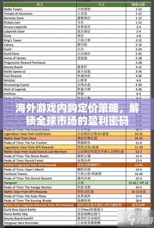 解鎖全球市場(chǎng)盈利密碼，海外游戲內(nèi)購(gòu)定價(jià)策略