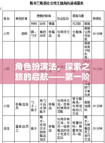 角色扮演法，探索之旅的啟航——第一階段深度解析