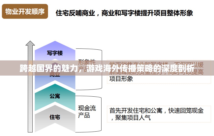 游戲跨越國界，海外傳播策略的深度剖析