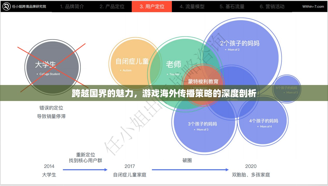 游戲跨越國界，海外傳播策略的深度剖析