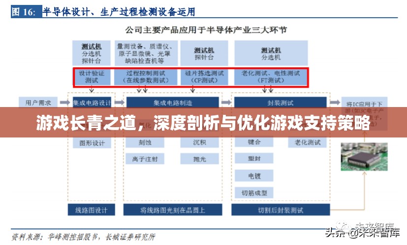 游戲長青之道，深度剖析與優(yōu)化游戲支持策略