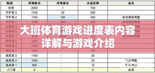 大班體育游戲進(jìn)度表，內(nèi)容詳解與精彩游戲介紹