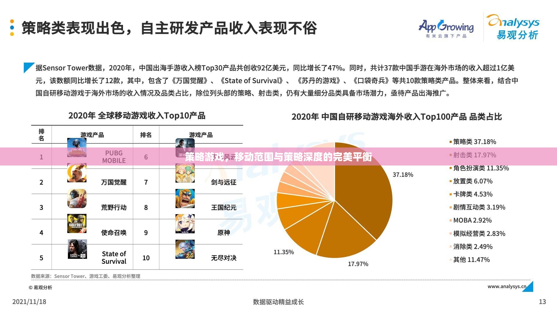 策略游戲，移動(dòng)范圍與策略深度的完美平衡