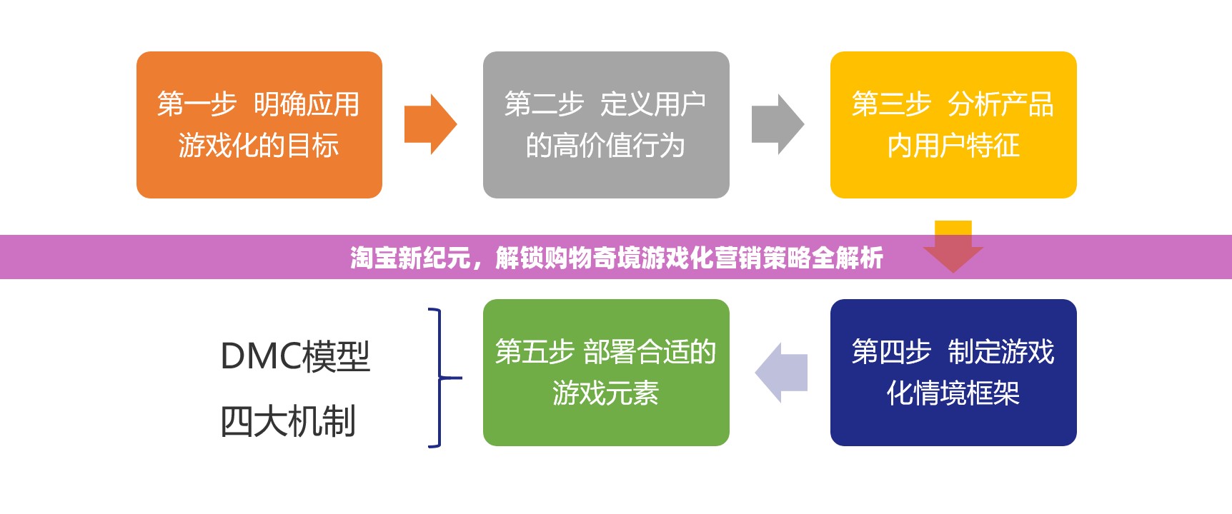 淘寶新紀元，解鎖購物奇境游戲化營銷策略全解析