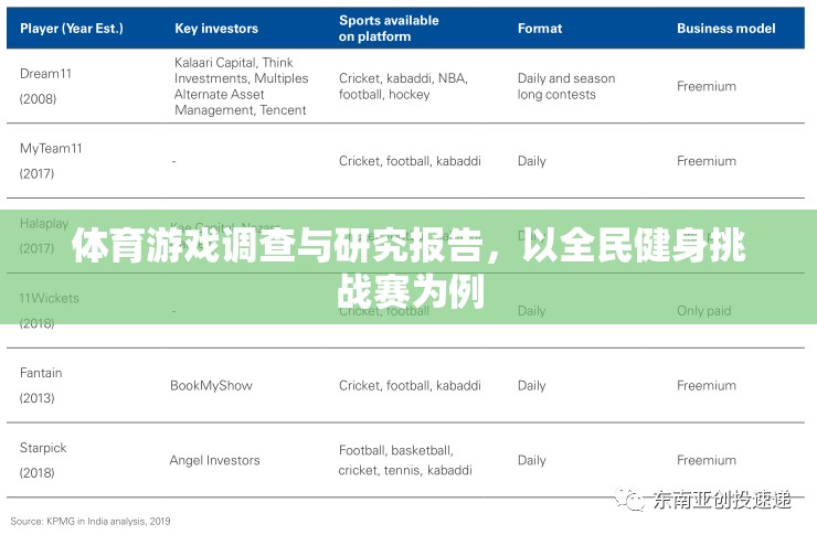 全民健身挑戰(zhàn)賽，體育游戲調(diào)查與研究的啟示