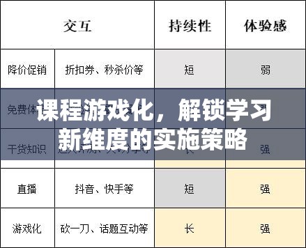 課程游戲化，解鎖學習新維度的創(chuàng)新實施策略