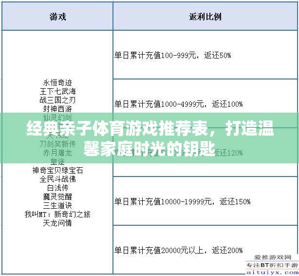 打造溫馨家庭時(shí)光，經(jīng)典親子體育游戲推薦表