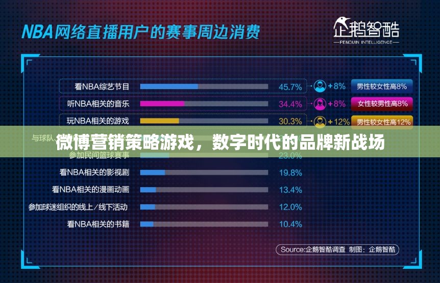微博營銷策略游戲，數字時代的品牌新戰(zhàn)場