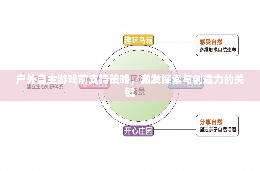 戶外自主游戲前支持策略，激發(fā)探索與創(chuàng)造力的關(guān)鍵