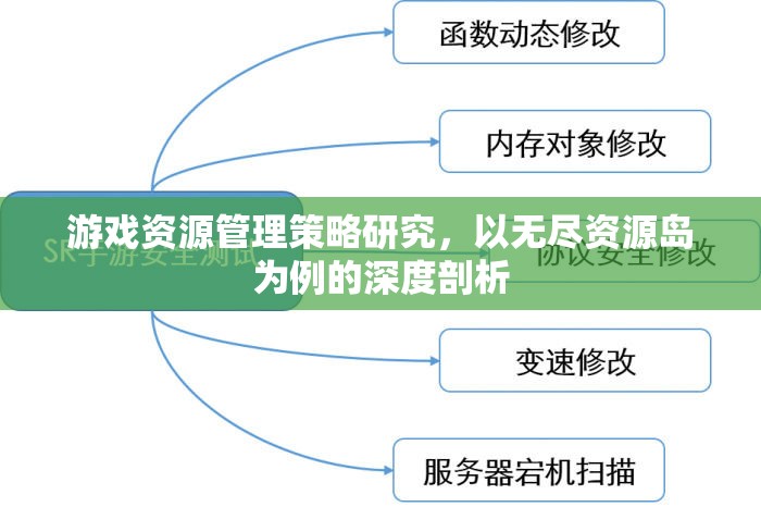 無盡資源島，深度剖析游戲資源管理策略