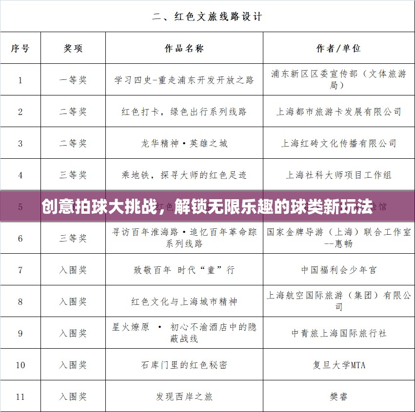 創(chuàng)意拍球大挑戰(zhàn)，解鎖球類運動的無限樂趣