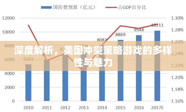 深度解析，美國(guó)沖突策略游戲的多樣性與獨(dú)特魅力