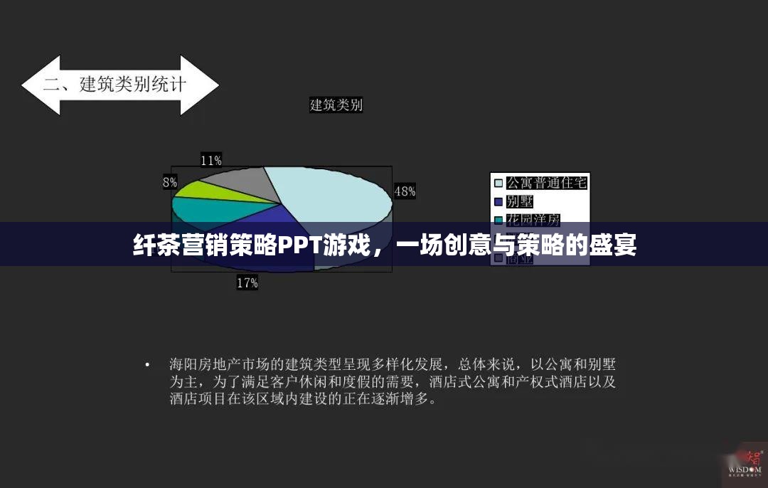 纖茶營銷策略PPT游戲，創(chuàng)意與策略的精彩碰撞