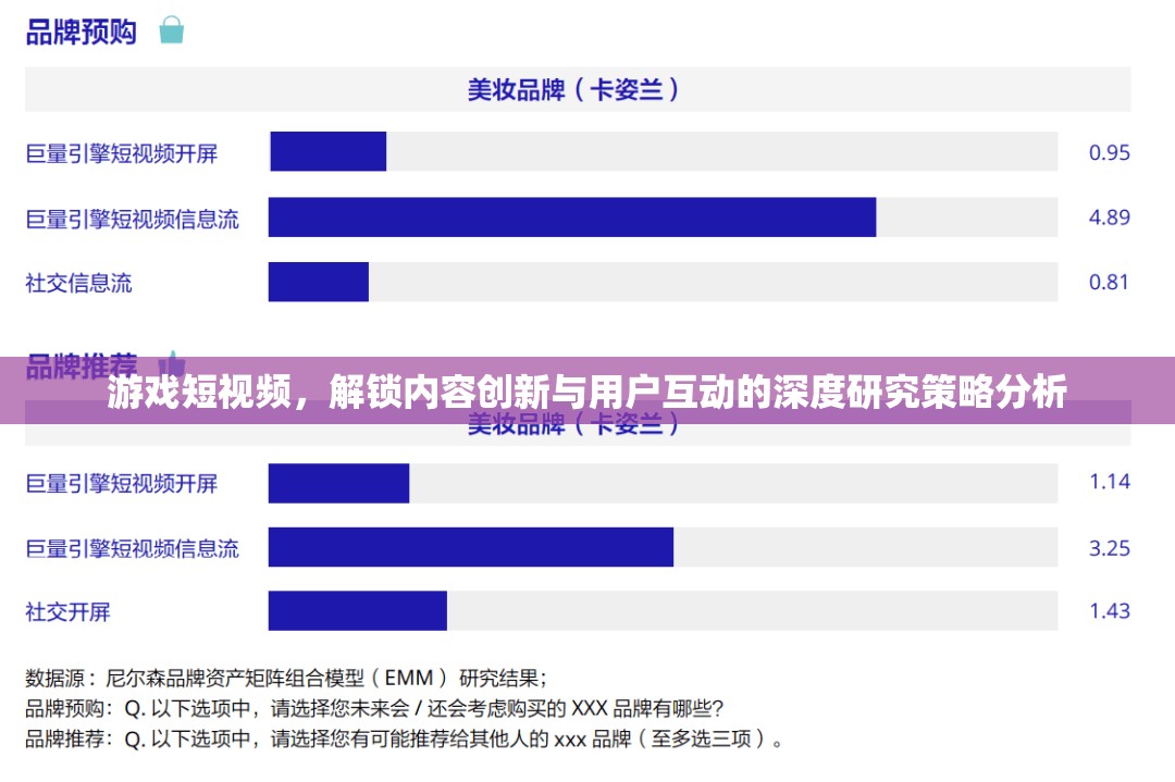 游戲短視頻，解鎖內(nèi)容創(chuàng)新與用戶互動的深度策略分析