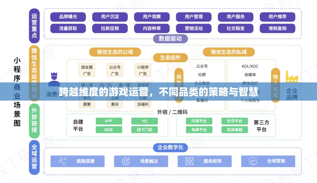 跨越維度的游戲運營，不同品類的策略與智慧