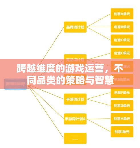 跨越維度的游戲運營，不同品類的策略與智慧