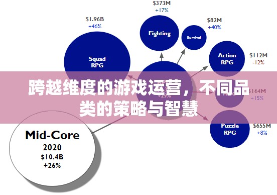 跨越維度的游戲運營，不同品類的策略與智慧