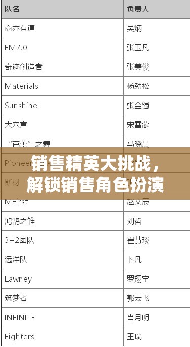 解鎖銷售角色扮演，銷售精英大挑戰(zhàn)的無(wú)限可能