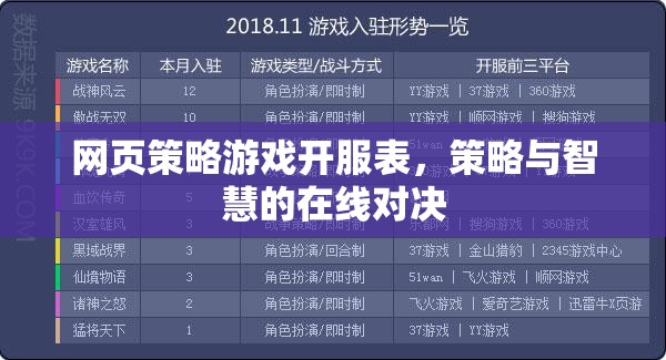 網(wǎng)頁策略游戲開服表，智慧與策略的在線對決